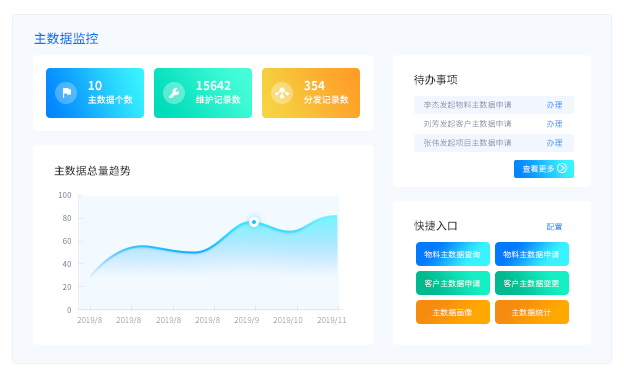 国内主数据管理系统厂商有哪些，如何选择