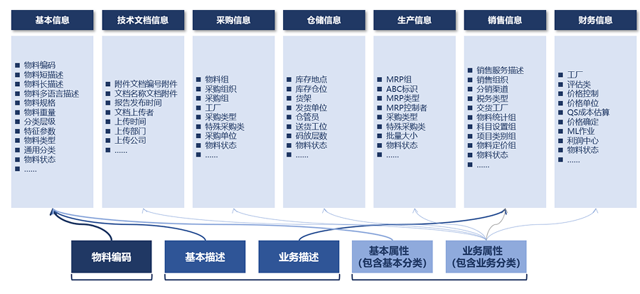 数据资产服务
