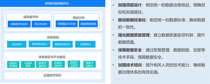 治理体系建设